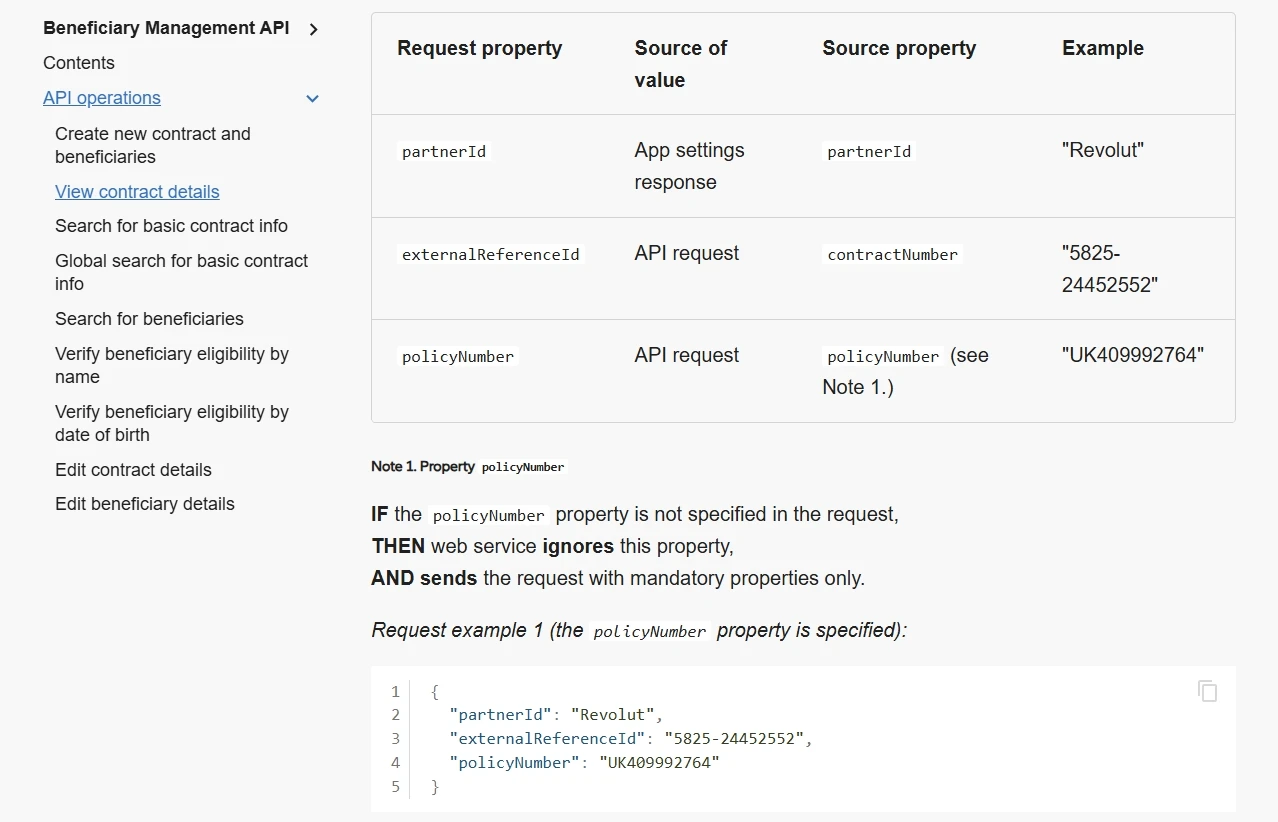 The Beneficiary Management API documentation: an operations list covering contract creation, beneficiary search and eligibility checks, beside a table mapping each request property to its source and an example JSON request